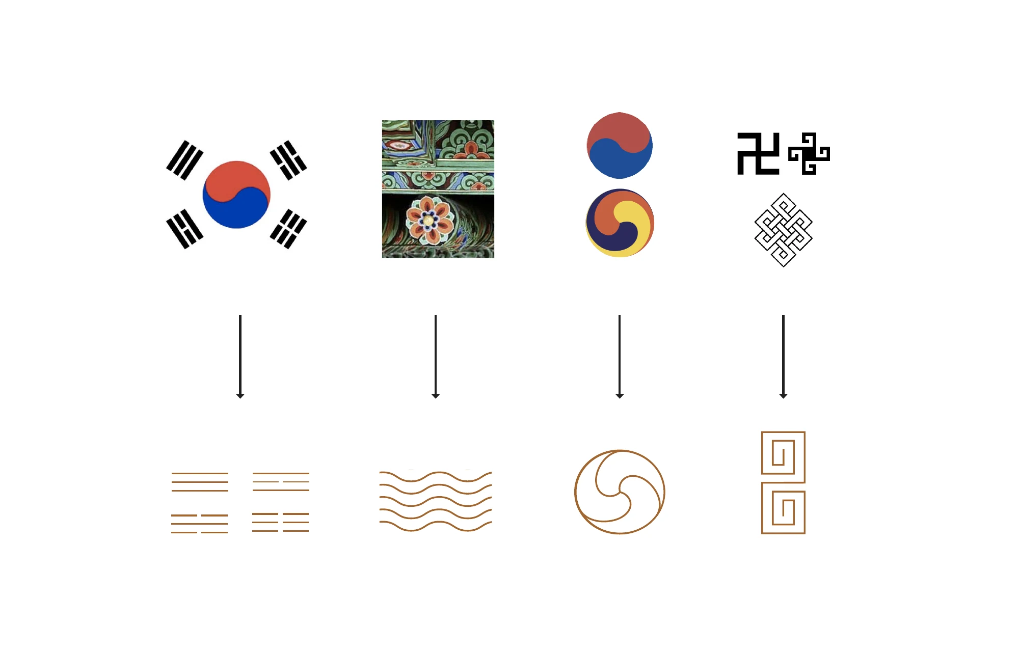 Symbols simplified into a visual language