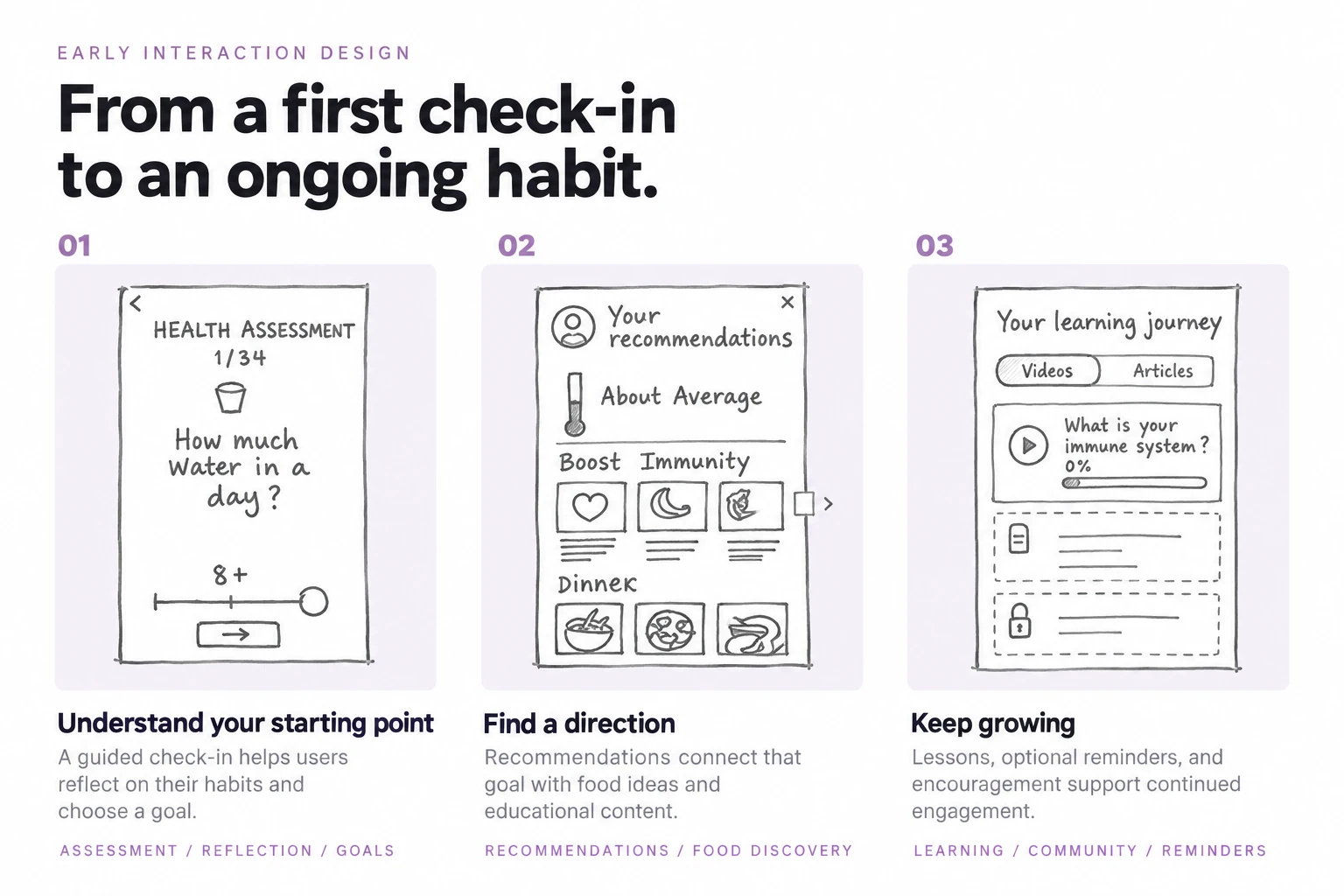 Initial Wireframes